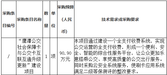 江西長運鷹潭公共交通有限公司關(guān)于“鷹潭公交社會保障卡與公交卡互聯(lián)互通升級更新”建設(shè)項目競爭性磋商公告