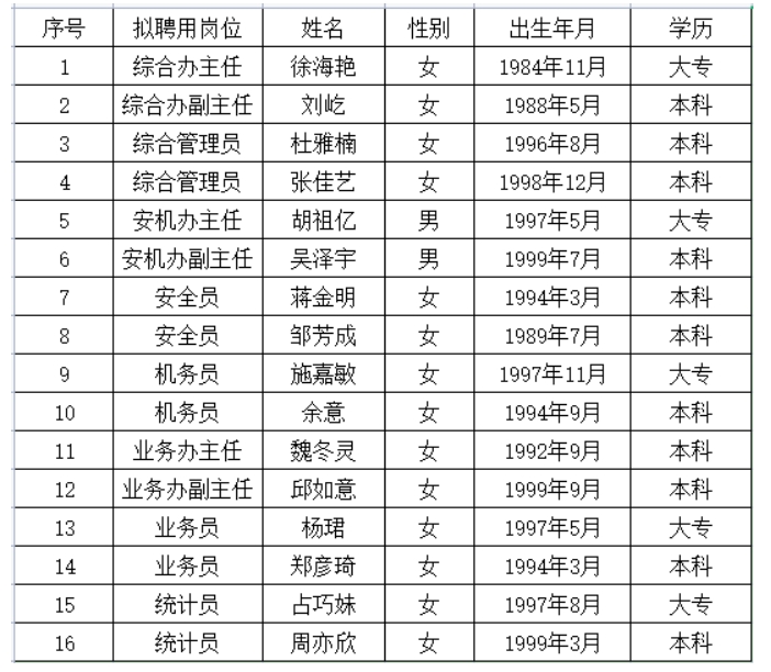 上饒汽運(yùn)集團(tuán)有限公司聘任公告20240628